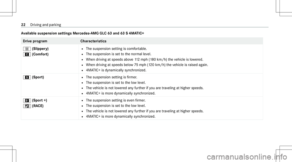 MERCEDES-BENZ GLC COUPE 2021 AMG Owners Guide Av
ailab lesuspe nsion settings Mercedes- AMG GLC63 and 63S4MA TIC+ Dr
ive pr og ramC haracteristics
o (Slipper y)
A (Comfort) R
The susp ension setting iscomf ortable.
R The suspension issetto thenor MERCEDES-BENZ GLC COUPE 2021 AMG Owners Guide Av
ailab lesuspe nsion settings Mercedes- AMG GLC63 and 63S4MA TIC+ Dr
ive pr og ramC haracteristics
o (Slipper y)
A (Comfort) R
The susp ension setting iscomf ortable.
R The suspension issetto thenor