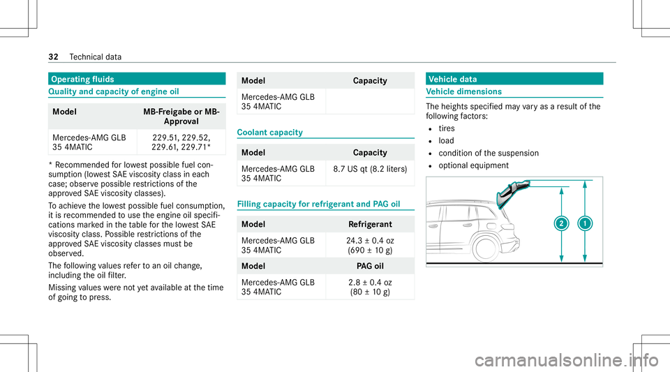 MERCEDES-BENZ GLB SUV 2021  AMG Owners Manual Oper
ating fluids Quali
tyand capaci tyof eng ineoil Model
MB-Freigabe orMB-
Appr oval
Mer cedes -AMG GLB
35 4MA TIC 229.
51,229 .52,
229 .61, 229.7 1* *
Re comme ndedforlo we stpossible fuelcon‐
su