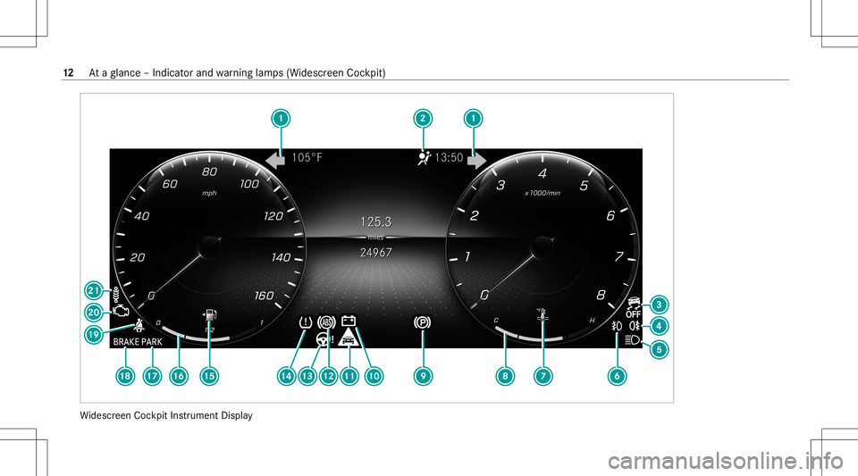 MERCEDES-BENZ GLB SUV 2021 User Guide Wi
descr eenCockpit Instrument Display 12
Ataglanc e– Indicat orand warning lam ps(Widesc reen Coc kpit) 