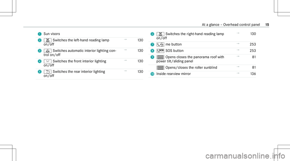 MERCEDES-BENZ GLB SUV 2021  Owners Manual 1
Sun visors
2 003D Switches thelef t-hand readin glam p
on /of f →
130
3 0033 Switches automatic interior ligh ting con‐
tr ol on/of f →
130
4 004A Switches thefront interior lighting
on/ off �