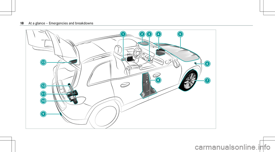 MERCEDES-BENZ GLB SUV 2021 User Guide 18
Ataglanc e– Em erge ncie sand brea kdo wns 