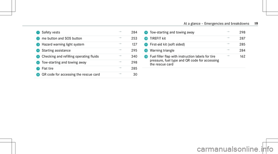 MERCEDES-BENZ GLB SUV 2021  Owners Manual 1
Safetyve sts →
284
2 mebutt onand SOS button →
253
3 Hazard warning light system →
127
4 Startin gassis tance →
295
5 Checking andrefilling operatingfluids →
340
6 Tow- star tin gand towin