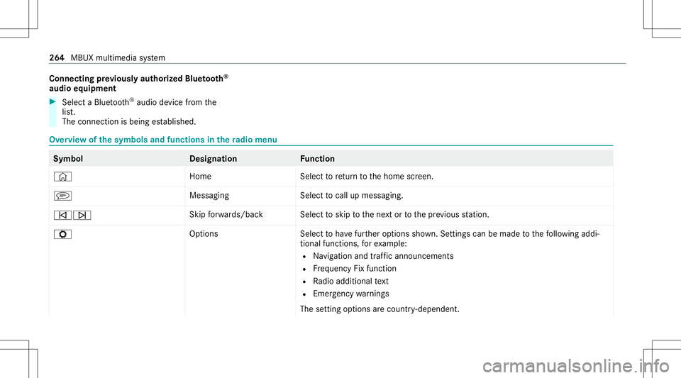 MERCEDES-BENZ GLB SUV 2021  Owners Manual Connect
ingprev iousl yaut hor ized Bluetooth®
audio equipment #
Select aBlue tooth®
audio devic efrom the
lis t.
The connection isbeing established. Ov
ervie wof thesym bols andfunctions inthera di