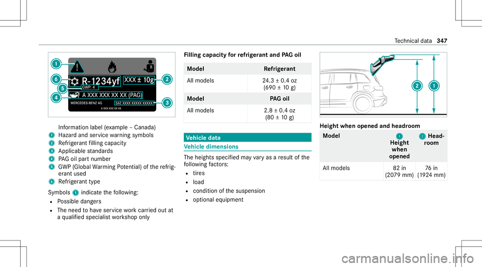 MERCEDES-BENZ GLB SUV 2021  Owners Manual Inf
ormation label(exa mp le–Canada)
1 Hazardand service warning symbols
2 Refrig er ant filling capac ity
3 Applic ablestandar ds
4 PAGoil par tnum ber
5 GWP(Global Warming Potential) ofthere frig