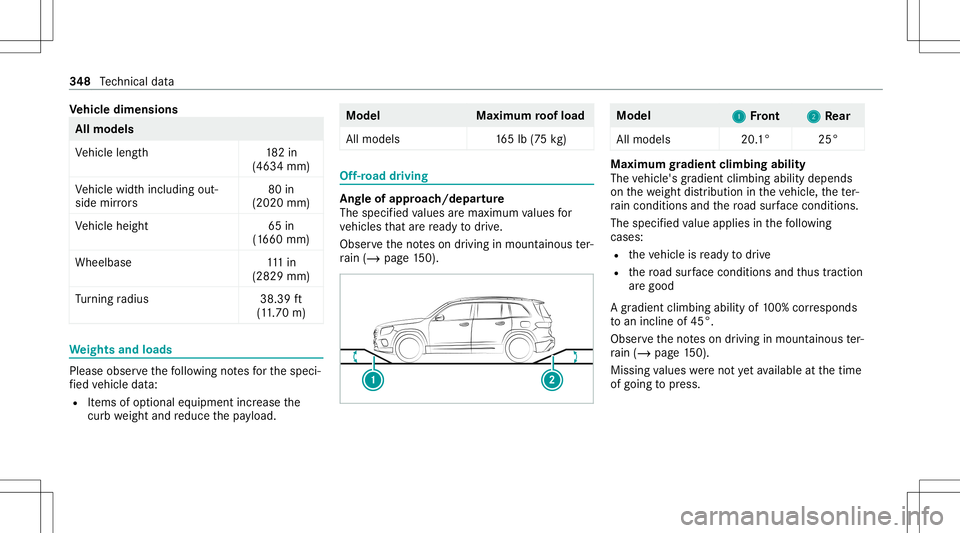 MERCEDES-BENZ GLB SUV 2021  Owners Manual Ve
hicl edimens ions All
models
Ve hicle length1 82in
(4634 mm)
Ve hicle widthincluding out‐
side mirrors 80
in
(2020 mm)
Ve hicle height 65in
(1 660 mm)
Wheelbase 111in
(282 9mm)
Tu rning radius 38