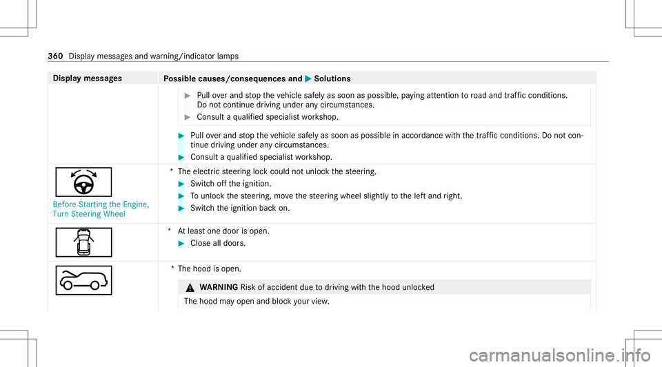 MERCEDES-BENZ GLB SUV 2021 Owners Manual Disp
laymes sages
Possible causes/conseq uencesand0050 0050
Solutions #
Pull overand stop theve hicle safely assoon aspossible, paying attention toroad and traf fic condi tions.
Do notcontinu edr ivi MERCEDES-BENZ GLB SUV 2021 Owners Manual Disp
laymes sages
Possible causes/conseq uencesand0050 0050
Solutions #
Pull overand stop theve hicle safely assoon aspossible, paying attention toroad and traf fic condi tions.
Do notcontinu edr ivi