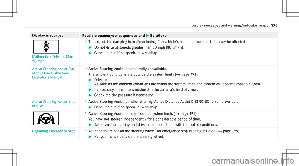 MERCEDES-BENZ GLB SUV 2021 Owners Manual Disp
laymes sages
Possible causes/conseq uencesand0050 0050
Solutions
ä Malfunct ionDrive atMax.
50 mph *T
headjus table dam ping ismalfunc tioning. Thevehicle's handling charact eristic sma ybe MERCEDES-BENZ GLB SUV 2021 Owners Manual Disp
laymes sages
Possible causes/conseq uencesand0050 0050
Solutions
ä Malfunct ionDrive atMax.
50 mph *T
headjus table dam ping ismalfunc tioning. Thevehicle's handling charact eristic sma ybe