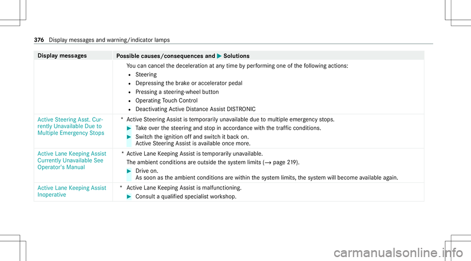 MERCEDES-BENZ GLB SUV 2021 Owners Manual Disp
laymes sages
Possible causes/conseq uencesand0050 0050
Solutions
Yo ucan cancelthedeceler ationatanytime byper form ing one ofthefo llo wing actions :
R Steer ing
R Depr essing thebr ak eor accel MERCEDES-BENZ GLB SUV 2021 Owners Manual Disp
laymes sages
Possible causes/conseq uencesand0050 0050
Solutions
Yo ucan cancelthedeceler ationatanytime byper form ing one ofthefo llo wing actions :
R Steer ing
R Depr essing thebr ak eor accel