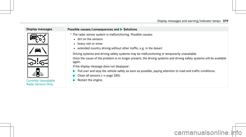 MERCEDES-BENZ GLB SUV 2021 Owners Manual Disp
laymes sages
Possible causes/conseq uencesand0050 0050
Solutions
ç
00B0
00C7
¸ Currently Unavailable
Radar SensorsDirty *T
heradar sensor system ismalfunct ioning.Possible causes:
R dirton thes MERCEDES-BENZ GLB SUV 2021 Owners Manual Disp
laymes sages
Possible causes/conseq uencesand0050 0050
Solutions
ç
00B0
00C7
¸ Currently Unavailable
Radar SensorsDirty *T
heradar sensor system ismalfunct ioning.Possible causes:
R dirton thes