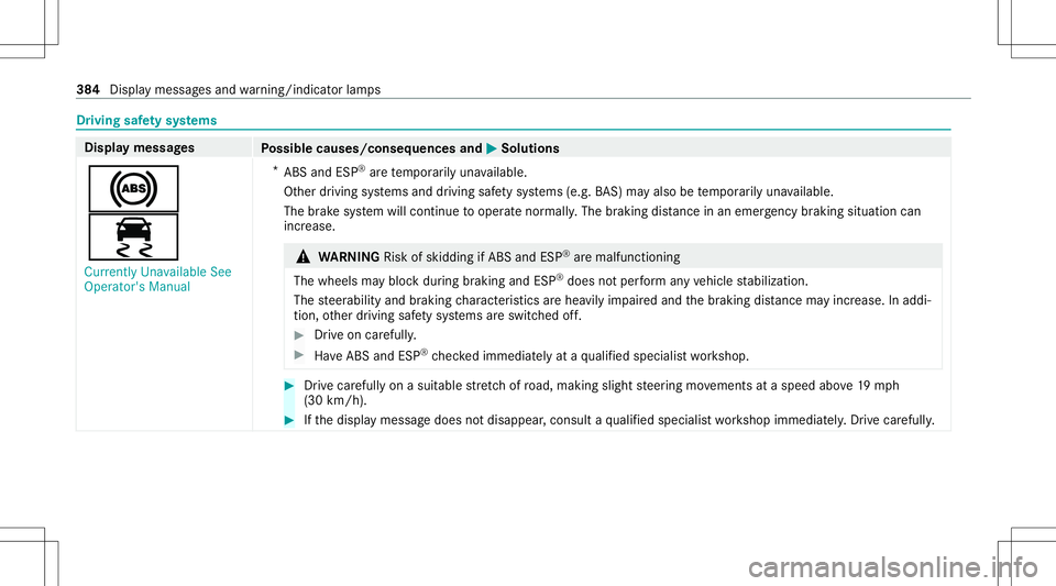MERCEDES-BENZ GLB SUV 2021 Owners Manual Dr
ivin gsaf etysy stems Displa
ymess ages
Possible causes/conseq uencesand0050 0050
Solutions
0025
00E5 Currently Unavailable See
Operator' sManual *
ABS andESP®
arete mp orarily una vailable.
O MERCEDES-BENZ GLB SUV 2021 Owners Manual Dr
ivin gsaf etysy stems Displa
ymess ages
Possible causes/conseq uencesand0050 0050
Solutions
0025
00E5 Currently Unavailable See
Operator' sManual *
ABS andESP®
arete mp orarily una vailable.
O