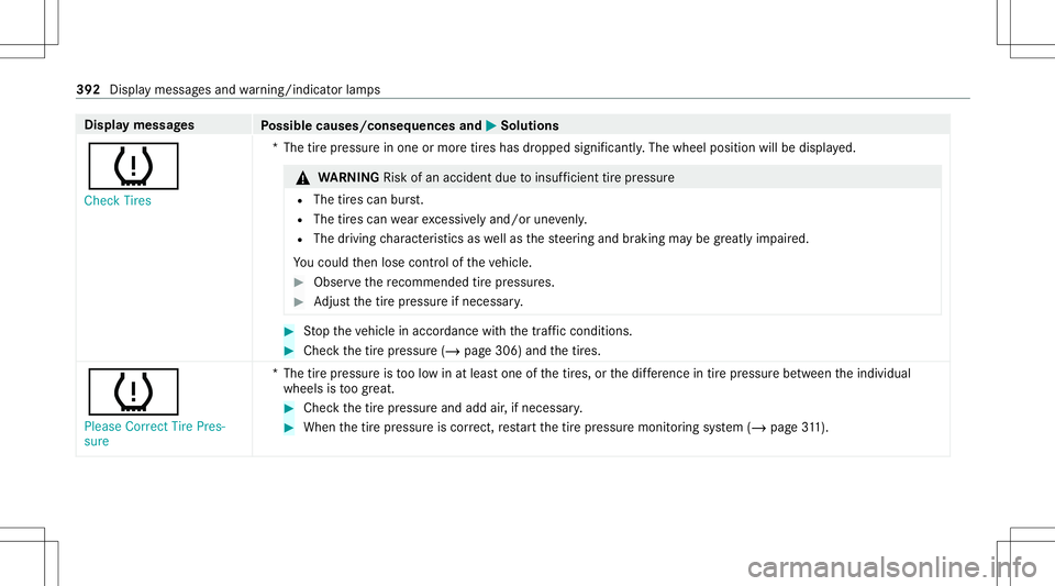 MERCEDES-BENZ GLB SUV 2021 Owners Manual Disp
laymes sages
Possible causes/conseq uencesand0050 0050
Solutions
0077 Check Tires *T
hetirepr essur ein one ormor etir es has dropped significantl y.The wheel position willbedispla yed. &
WARNIN MERCEDES-BENZ GLB SUV 2021 Owners Manual Disp
laymes sages
Possible causes/conseq uencesand0050 0050
Solutions
0077 Check Tires *T
hetirepr essur ein one ormor etir es has dropped significantl y.The wheel position willbedispla yed. &
WARNIN