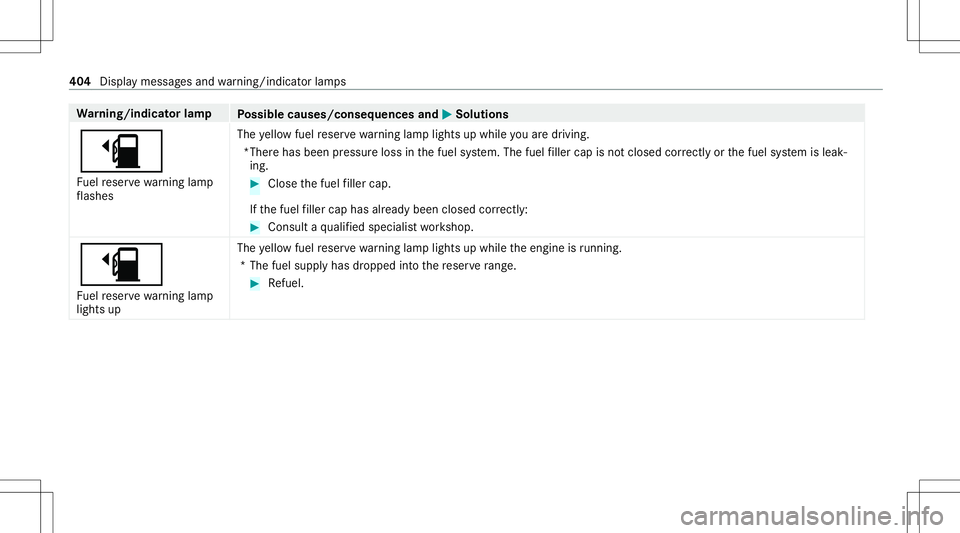 MERCEDES-BENZ GLB SUV 2021 Owners Manual Wa
rning/indicat orlam p
Possible causes/conseq uencesand0050 0050
Solutions
00D4 Fu elreser vewarning lam p
fl ashes The
yello wfuel reser vewarning lam plight sup while youar edr ivin g.
*Th erehas MERCEDES-BENZ GLB SUV 2021 Owners Manual Wa
rning/indicat orlam p
Possible causes/conseq uencesand0050 0050
Solutions
00D4 Fu elreser vewarning lam p
fl ashes The
yello wfuel reser vewarning lam plight sup while youar edr ivin g.
*Th erehas