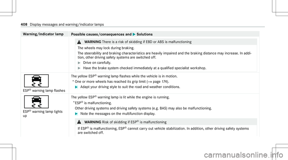 MERCEDES-BENZ GLB SUV 2021 Owners Manual Wa
rning/indicat orlam p
Possible causes/conseq uencesand0050 0050
Solutions &
WARNIN GThe reisarisk ofskidding ifEBD orABS ismalfunctioning
The wheels mayloc kdur ing braking.
The steer ability andbr MERCEDES-BENZ GLB SUV 2021 Owners Manual Wa
rning/indicat orlam p
Possible causes/conseq uencesand0050 0050
Solutions &
WARNIN GThe reisarisk ofskidding ifEBD orABS ismalfunctioning
The wheels mayloc kdur ing braking.
The steer ability andbr