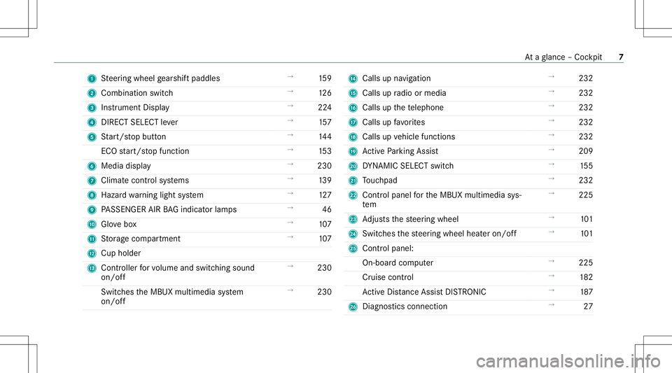 MERCEDES-BENZ GLB SUV 2021  Owners Manual 1
Steer ing wheel gearshif tpaddles →
159
2 Comb inationswit ch →
126
3 Instrument Display →
224
4 DIRECT SELECT leve r →
157
5 Start/ stop butt on →
144
ECO star t/ stop funct ion →
153
6