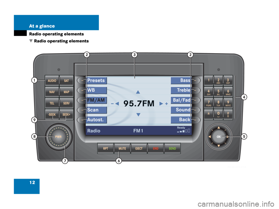 MERCEDES-BENZ ML-Class 2007 W166 Comand Manual 12 At a glance
Radio operating elements
 Radio operating elements 