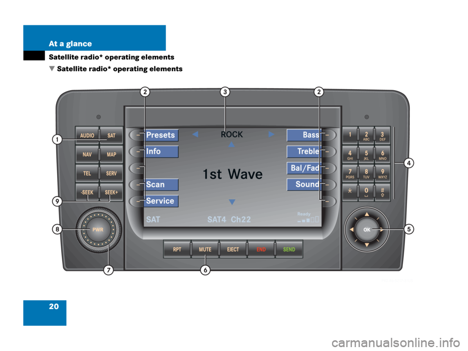 MERCEDES-BENZ ML-Class 2007 W166 Comand Manual 20 At a glance
Satellite radio* operating elements
 Satellite radio* operating elements 