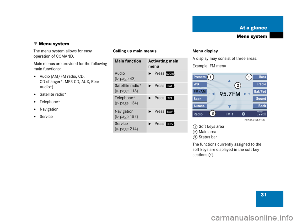 MERCEDES-BENZ ML-Class 2007 W166 Comand Manual 31 At a glance
Menu system
 Menu system
The menu system allows for easy 
operation of COMAND. 
Main menus are provided for the following 
main functions:
Audio (AM/FM radio, CD, 
CD changer*, MP3 CD