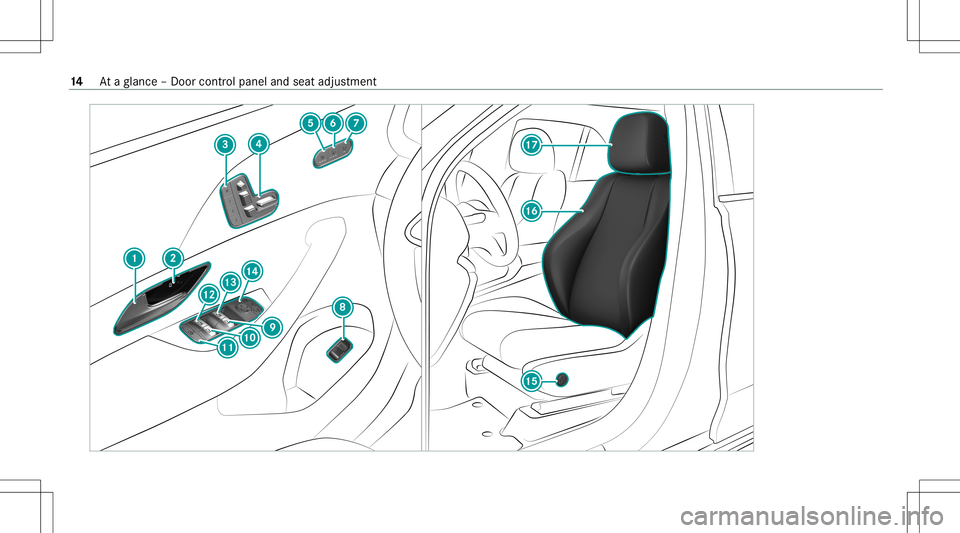 MERCEDES-BENZ GLE COUPE 2021 User Guide 14
Ataglanc e– Do orcon trol pane land seat adjus tment MERCEDES-BENZ GLE COUPE 2021 User Guide 14
Ataglanc e– Do orcon trol pane land seat adjus tment