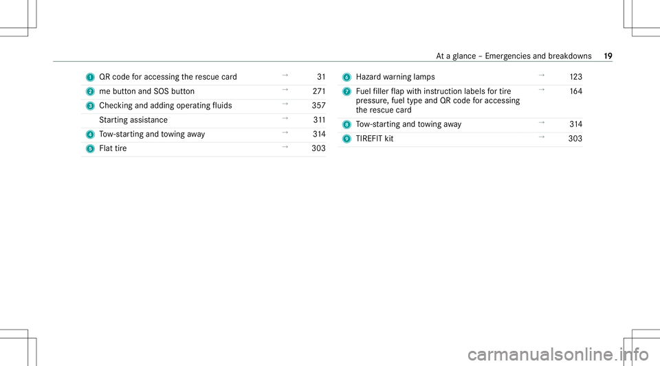 MERCEDES-BENZ GLE COUPE 2021 Owners Guide 1
QRcode foraccessi ngthere scue card →
31
2 mebutt onand SOS button →
271
3 Chec kingand addin goperatin gfluids →
357
St artin gassis tance →
311
4 Tow- star tin gand towing away →
314
5 F