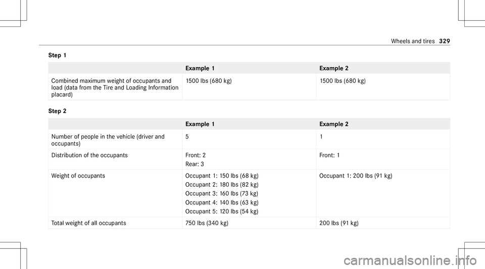 MERCEDES-BENZ GLE COUPE 2021 Owners Manual Ste
p1 Ex
am ple 1E xamp le2
Combine dmaxim umweight ofocc upant sand
load (datafrom theTire and Loadi ngInfo rm atio n
placar d) 15
00 lbs (680 kg)1 500lbs(680 kg) Ste
p2 Ex
am ple 1E xamp le2
Nu mb MERCEDES-BENZ GLE COUPE 2021 Owners Manual Ste
p1 Ex
am ple 1E xamp le2
Combine dmaxim umweight ofocc upant sand
load (datafrom theTire and Loadi ngInfo rm atio n
placar d) 15
00 lbs (680 kg)1 500lbs(680 kg) Ste
p2 Ex
am ple 1E xamp le2
Nu mb