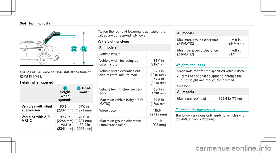 MERCEDES-BENZ GLE COUPE 2021  Owners Manual Missing
values werenotav ailable atthetime of
going topress.
Height whenopened 11
Height
when
opened* 2 2
Head‐
ro om*
Ve hicl eswith steel
susp ension 90
.8in
(23 07mm) 77
.6 in
(1 97 1mm)
Ve hicl 
