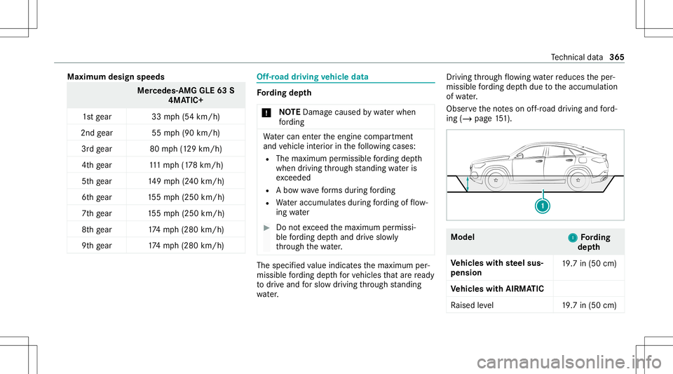 MERCEDES-BENZ GLE COUPE 2021 Owners Manual Maximum
designspee ds Mer
cede s-AMG GLE63S
4MA TIC+
1s tge ar 33mph(5 4km/h)
2nd gear 55mph(9 0km/h)
3r dge ar 80mph(129 km/h)
4t hge ar 111mph(178 km/h)
5t hge ar 149mp h(2 40 km/h)
6t hge ar 155mp MERCEDES-BENZ GLE COUPE 2021 Owners Manual Maximum
designspee ds Mer
cede s-AMG GLE63S
4MA TIC+
1s tge ar 33mph(5 4km/h)
2nd gear 55mph(9 0km/h)
3r dge ar 80mph(129 km/h)
4t hge ar 111mph(178 km/h)
5t hge ar 149mp h(2 40 km/h)
6t hge ar 155mp