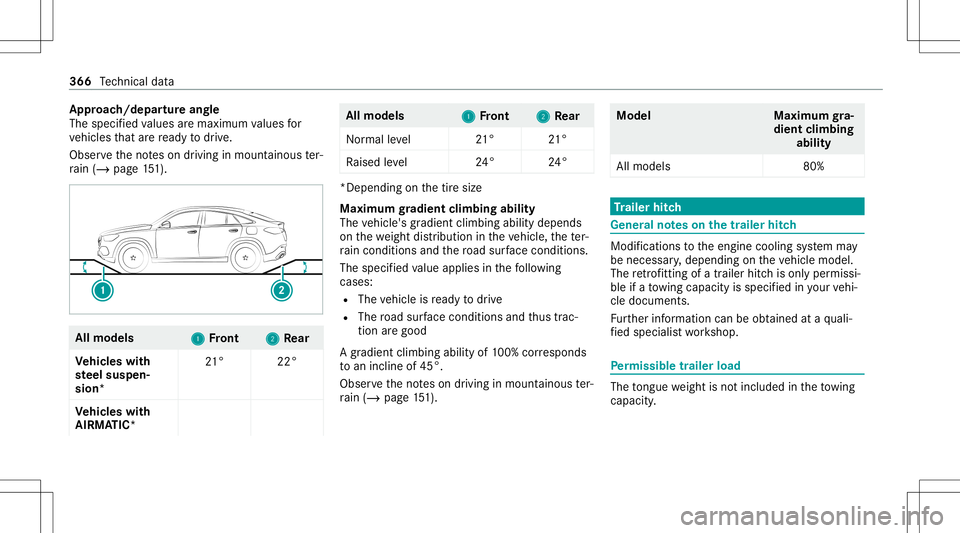 MERCEDES-BENZ GLE COUPE 2021 Owners Manual App
roac h/depar tureang le
The speci fied values aremaxim umvalues for
ve hicles that arere ady todrive.
Obser vetheno teson driving inmount ainous ter‐
ra in (/ page15 1). All
mode ls
1 1
Front 2 MERCEDES-BENZ GLE COUPE 2021 Owners Manual App
roac h/depar tureang le
The speci fied values aremaxim umvalues for
ve hicles that arere ady todrive.
Obser vetheno teson driving inmount ainous ter‐
ra in (/ page15 1). All
mode ls
1 1
Front 2