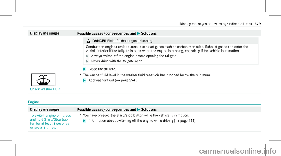 MERCEDES-BENZ GLE COUPE 2021 Owners Manual Disp
laymes sages
Possible causes/conseq uencesand0050 0050
Solutions &
DANG ER Risk ofexhaus tga spoisoning
Combus tionengines emitpoisonous exhaus tga ses suchas carbon monoxide.Exhaus tga ses can e MERCEDES-BENZ GLE COUPE 2021 Owners Manual Disp
laymes sages
Possible causes/conseq uencesand0050 0050
Solutions &
DANG ER Risk ofexhaus tga spoisoning
Combus tionengines emitpoisonous exhaus tga ses suchas carbon monoxide.Exhaus tga ses can e