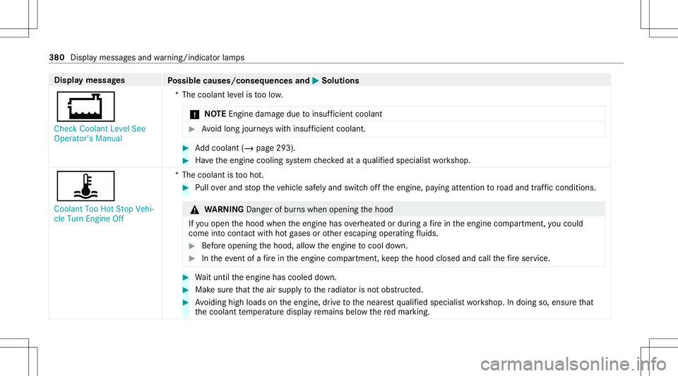 MERCEDES-BENZ GLE COUPE 2021 Owners Manual Disp
laymes sages
Possible causes/conseq uencesand0050 0050
Solutions
00BD Check Coolant LevelSee
Operator' sManual *T
hecoolant leve lis toolow.
* NO
TEEngi nedama gedue toinsuf ficie ntcool ant MERCEDES-BENZ GLE COUPE 2021 Owners Manual Disp
laymes sages
Possible causes/conseq uencesand0050 0050
Solutions
00BD Check Coolant LevelSee
Operator' sManual *T
hecoolant leve lis toolow.
* NO
TEEngi nedama gedue toinsuf ficie ntcool ant