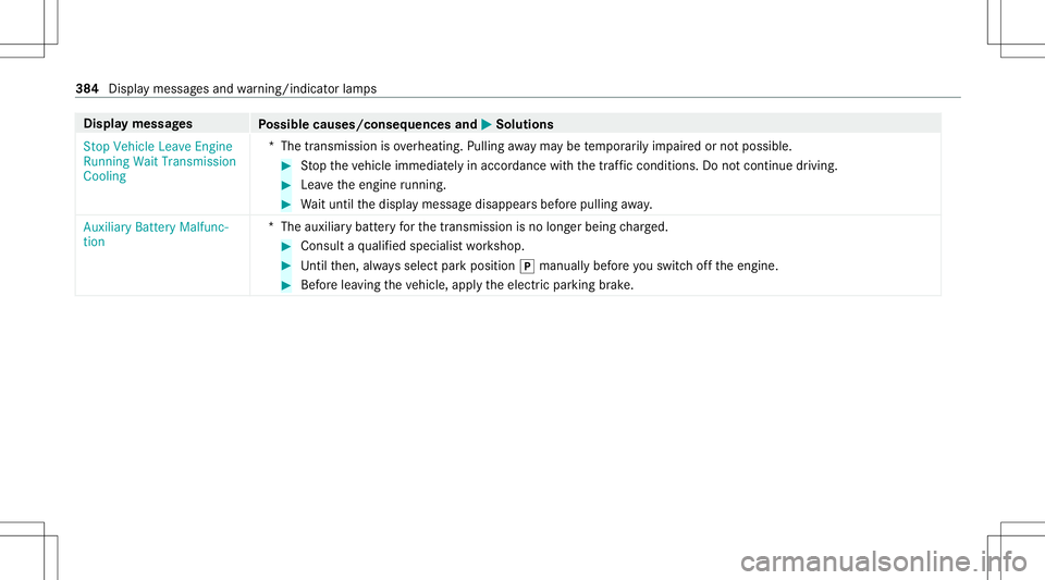 MERCEDES-BENZ GLE COUPE 2021 Owners Manual Disp
laymes sages
Possible causes/conseq uencesand0050 0050
Solutions
St op Vehicle LeaveEngine
Running WaitTransmission
Cooling *T
hetransmission isove rheating. Pullingaway ma ybe temp orarily im pa MERCEDES-BENZ GLE COUPE 2021 Owners Manual Disp
laymes sages
Possible causes/conseq uencesand0050 0050
Solutions
St op Vehicle LeaveEngine
Running WaitTransmission
Cooling *T
hetransmission isove rheating. Pullingaway ma ybe temp orarily im pa