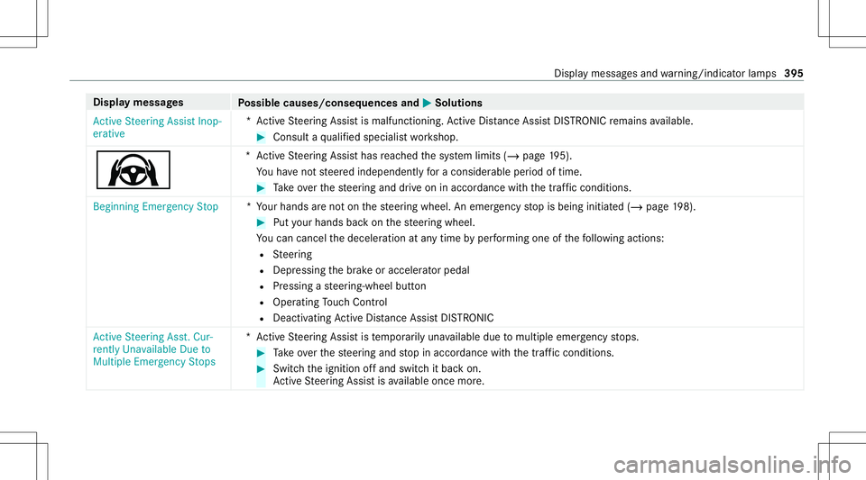 MERCEDES-BENZ GLE COUPE 2021 Owners Manual Disp
laymes sages
Possible causes/conseq uencesand0050 0050
Solutions
Act ive Steering AssistInop-
erative *A
ctiveSt eer ing Assis tis malfunct ioning.ActiveDis tance AssistDIS TRONI Cremains availab MERCEDES-BENZ GLE COUPE 2021 Owners Manual Disp
laymes sages
Possible causes/conseq uencesand0050 0050
Solutions
Act ive Steering AssistInop-
erative *A
ctiveSt eer ing Assis tis malfunct ioning.ActiveDis tance AssistDIS TRONI Cremains availab