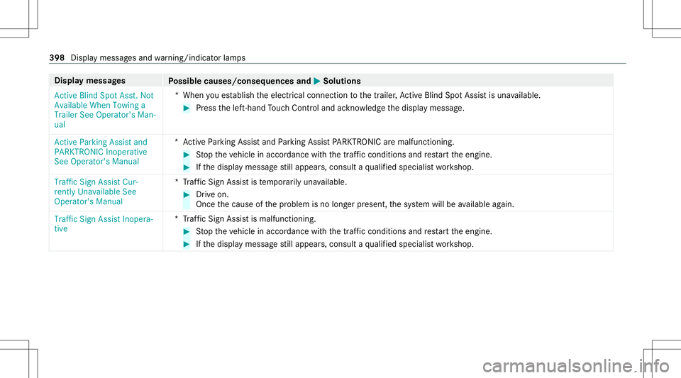 MERCEDES-BENZ GLE COUPE 2021 Owners Manual Disp
laymes sages
Possible causes/conseq uencesand0050 0050
Solutions
Act ive Blind SpotAsst.Not
Available WhenTowing a
Trailer SeeOperator' sMan-
ual *W
hen youes tablish theelectr icalconnect io MERCEDES-BENZ GLE COUPE 2021 Owners Manual Disp
laymes sages
Possible causes/conseq uencesand0050 0050
Solutions
Act ive Blind SpotAsst.Not
Available WhenTowing a
Trailer SeeOperator' sMan-
ual *W
hen youes tablish theelectr icalconnect io