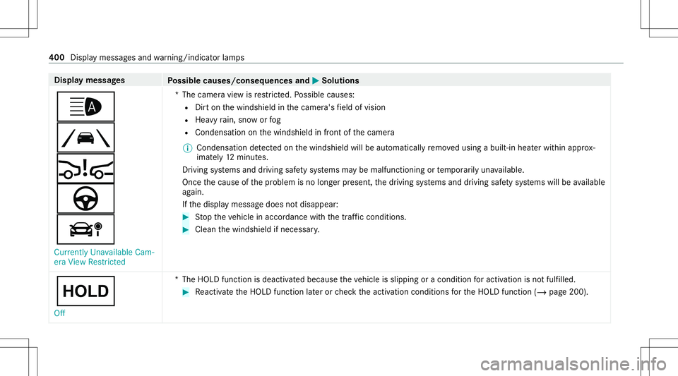 MERCEDES-BENZ GLE COUPE 2021 Owners Manual Disp
laymes sages
Possible causes/conseq uencesand0050 0050
Solutions
00CE
00B0
00C7
à
á Currently Unavailable Cam-
era View Restrict ed *T
hecamer avie wisrestrict ed. Possible causes:
R Dirton the MERCEDES-BENZ GLE COUPE 2021 Owners Manual Disp
laymes sages
Possible causes/conseq uencesand0050 0050
Solutions
00CE
00B0
00C7
à
á Currently Unavailable Cam-
era View Restrict ed *T
hecamer avie wisrestrict ed. Possible causes:
R Dirton the