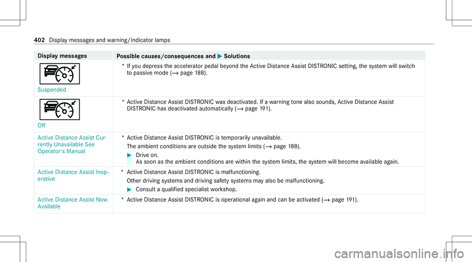 MERCEDES-BENZ GLE COUPE 2021 Owners Manual Disp
laymes sages
Possible causes/conseq uencesand0050 0050
Solutions
ç Suspended *I
fyo udepr esstheaccelera torpeda lbe yond theAc tiveDis tance AssistDIS TRONI Cse tting ,th esy stem will switc h
MERCEDES-BENZ GLE COUPE 2021 Owners Manual Disp
laymes sages
Possible causes/conseq uencesand0050 0050
Solutions
ç Suspended *I
fyo udepr esstheaccelera torpeda lbe yond theAc tiveDis tance AssistDIS TRONI Cse tting ,th esy stem will switc h