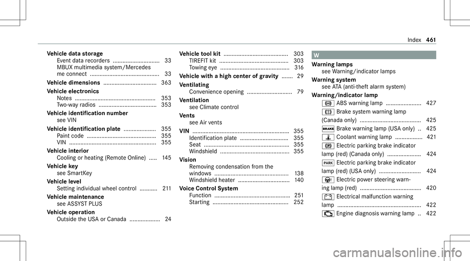 MERCEDES-BENZ GLE COUPE 2021  Owners Manual Ve
hicl edata stor ag e
Ev ent data recor der s<0011001100110011001100110011001100110011001100110011001100110011
0011001100110011001100110011001100110011001100110011> 33
MBUX multime diasy stem/Mer ce