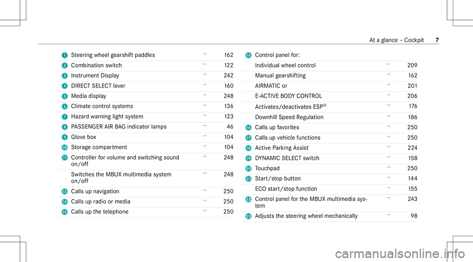 MERCEDES-BENZ GLE COUPE 2021  Owners Manual 1
Steer ing wheel gearshif tpaddles →
162
2 Comb inationswit ch →
122
3 Instrument Display →
242
4 DIRECT SELEC Tleve r →
160
5 Media display →
248
6 Climat eco ntro lsy stems →
136
7 Haza