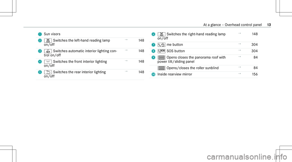 MERCEDES-BENZ GLS SUV 2021 User Guide 1
Sun visors
2 003D Switches thelef t-hand readin glam p
on /of f →
148
3 0033 Switches automatic interior ligh ting con‐
tr ol on/of f →
148
4 004A Switches thefront interior lighting
on/ off MERCEDES-BENZ GLS SUV 2021 User Guide 1
Sun visors
2 003D Switches thelef t-hand readin glam p
on /of f →
148
3 0033 Switches automatic interior ligh ting con‐
tr ol on/of f →
148
4 004A Switches thefront interior lighting
on/ off