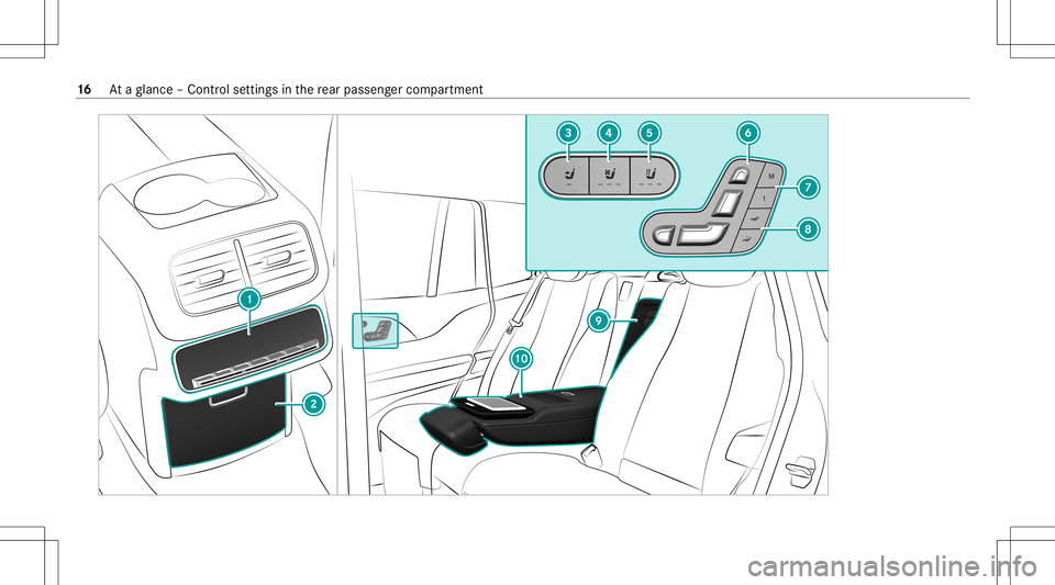 MERCEDES-BENZ GLS SUV 2021 User Guide 16
Ataglanc e– Con trol setting sin there ar passe nger com partment 