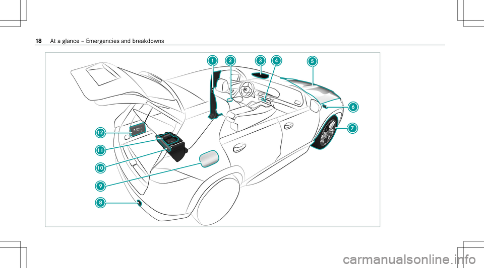 MERCEDES-BENZ GLS SUV 2021 User Guide 18
Ataglanc e– Em erge ncie sand brea kdo wns 