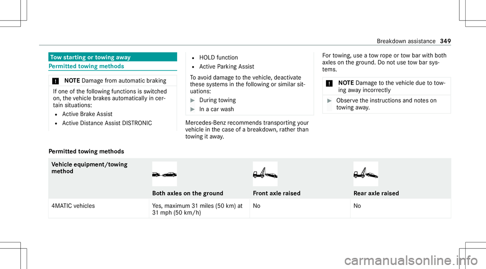 MERCEDES-BENZ GLS SUV 2021  Owners Manual To
w star ting ortowing away Pe
rm itted towing methods *
NO
TEDama gefrom automatic braking If
one ofthefo llo wing functionsis switc hed
on, theve hicle brak es aut omatically incer‐
ta in situat 