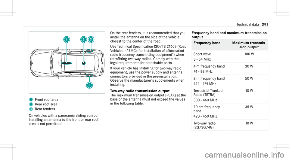 MERCEDES-BENZ GLS SUV 2021  Owners Manual 1
Front roof area
2 Rear roof area
3 Rear fende rs
On vehicles withapanor amicsliding sunroof,
ins talling anant enn ato thefront orrear roof
ar ea isno tper mitt ed. On
there ar fende rs,it is recomm