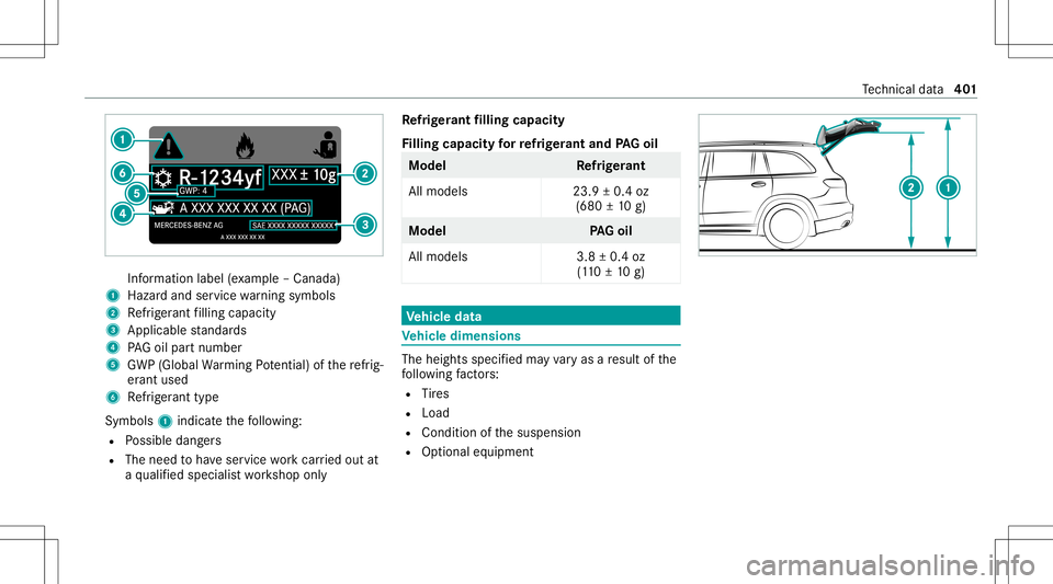MERCEDES-BENZ GLS SUV 2021 Owners Manual Inf
ormation label(exa mp le–Canada)
1 Hazardand service warning symbols
2 Refrig er ant filling capac ity
3 Applic ablestandar ds
4 PAGoil par tnum ber
5 GWP(Global Warming Potential) ofthere frig MERCEDES-BENZ GLS SUV 2021 Owners Manual Inf
ormation label(exa mp le–Canada)
1 Hazardand service warning symbols
2 Refrig er ant filling capac ity
3 Applic ablestandar ds
4 PAGoil par tnum ber
5 GWP(Global Warming Potential) ofthere frig