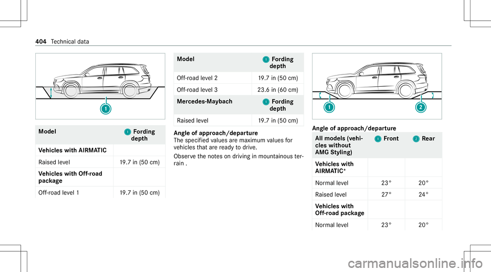 MERCEDES-BENZ GLS SUV 2021 Owners Manual Model
1 1
Fording
dep th
Ve hicl eswith AIRMA TIC
Ra ised leve l1 9.7in(50 cm)
Ve hicl eswith Off-road
pac kage
Of f-road leve l11 9.7in(50 cm) Model
1 1
Fording
dep th
Of f-road leve l21 9.7in(50 cm) MERCEDES-BENZ GLS SUV 2021 Owners Manual Model
1 1
Fording
dep th
Ve hicl eswith AIRMA TIC
Ra ised leve l1 9.7in(50 cm)
Ve hicl eswith Off-road
pac kage
Of f-road leve l11 9.7in(50 cm) Model
1 1
Fording
dep th
Of f-road leve l21 9.7in(50 cm)
