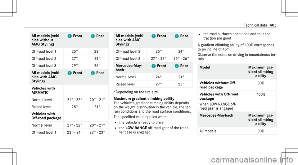 MERCEDES-BENZ GLS SUV 2021 Owners Manual All
mod els(vehi‐
cles withou t
AMG Styling) 1 1
Front 2 2
Rear
Of f-road leve l12 5° 22°
Of f-road leve l22 7° 24°
Of f-road leve l32 9° 26° All
model s(v ehi‐
cle swi th AMG
St yling) 1 1
MERCEDES-BENZ GLS SUV 2021 Owners Manual All
mod els(vehi‐
cles withou t
AMG Styling) 1 1
Front 2 2
Rear
Of f-road leve l12 5° 22°
Of f-road leve l22 7° 24°
Of f-road leve l32 9° 26° All
model s(v ehi‐
cle swi th AMG
St yling) 1 1