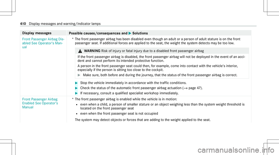MERCEDES-BENZ GLS SUV 2021  Owners Manual Disp
laymes sages
Possible causes/conseq uencesand0050 0050
Solutions
Fron tPassenger AirbagDis-
abled SeeOperator' sMan-
ual *T
hefront passeng erairbag hasbeen disabl edeve nth ough anadult orap