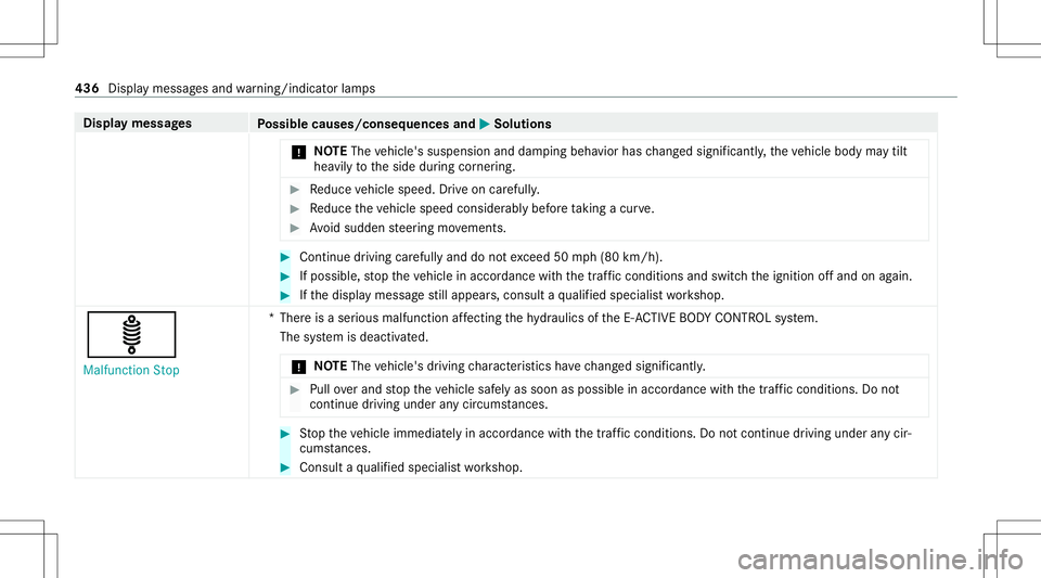 MERCEDES-BENZ GLS SUV 2021 Owners Manual Disp
laymes sages
Possible causes/conseq uencesand0050 0050
Solutions
* NO
TEThe vehicle's suspension anddam ping behaviorhaschang edsign ifican tly, theve hicle body maytilt
hea vilyto theside du MERCEDES-BENZ GLS SUV 2021 Owners Manual Disp
laymes sages
Possible causes/conseq uencesand0050 0050
Solutions
* NO
TEThe vehicle's suspension anddam ping behaviorhaschang edsign ifican tly, theve hicle body maytilt
hea vilyto theside du