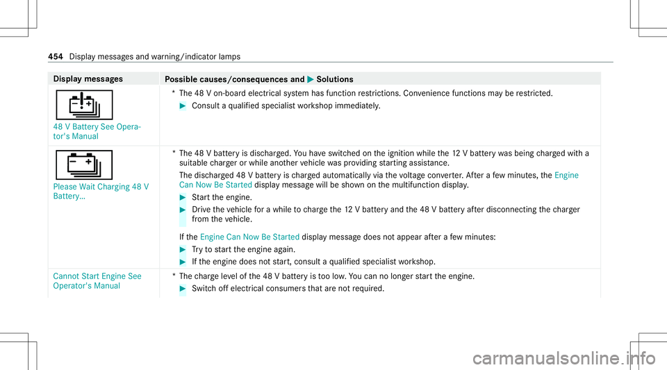 MERCEDES-BENZ GLS SUV 2021 Owners Manual Disp
laymes sages
Possible causes/conseq uencesand0050 0050
Solutions
00D7 48 VBatt erySee Opera-
tor's Manual *T
he48 Von-boar delectr icalsystem has func tion restrictions .Co nve nience func ti MERCEDES-BENZ GLS SUV 2021 Owners Manual Disp
laymes sages
Possible causes/conseq uencesand0050 0050
Solutions
00D7 48 VBatt erySee Opera-
tor's Manual *T
he48 Von-boar delectr icalsystem has func tion restrictions .Co nve nience func ti