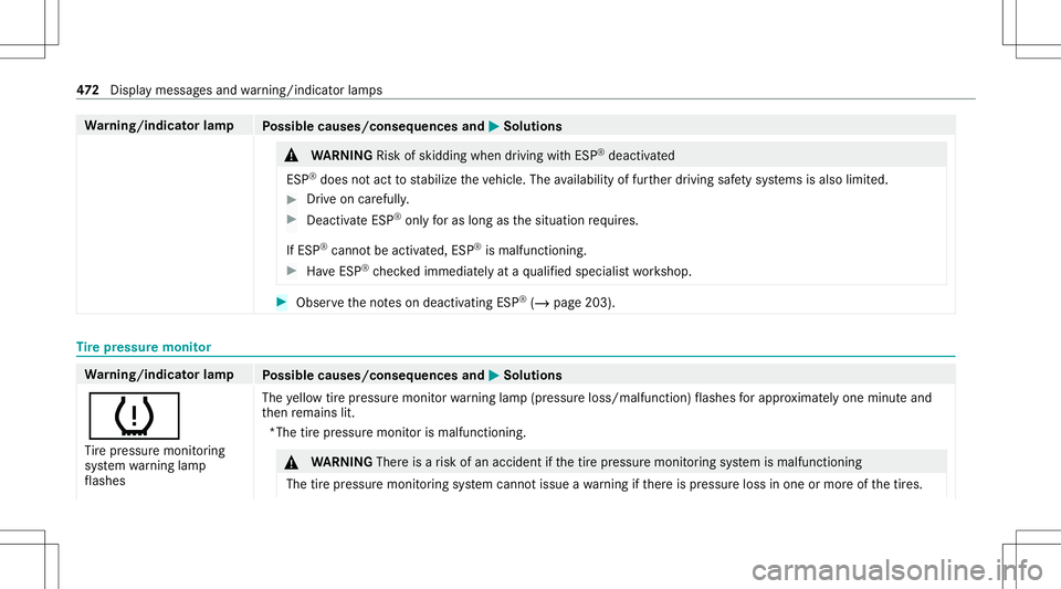 MERCEDES-BENZ GLS SUV 2021 Owners Manual Wa
rning/indicat orlam p
Possible causes/conseq uencesand0050 0050
Solutions &
WARNIN GRisk ofskid ding whe ndr ivi ng with ESP ®
de acti vated
ESP ®
do es notact tostabiliz eth eve hicle. Theavaila MERCEDES-BENZ GLS SUV 2021 Owners Manual Wa
rning/indicat orlam p
Possible causes/conseq uencesand0050 0050
Solutions &
WARNIN GRisk ofskid ding whe ndr ivi ng with ESP ®
de acti vated
ESP ®
do es notact tostabiliz eth eve hicle. Theavaila