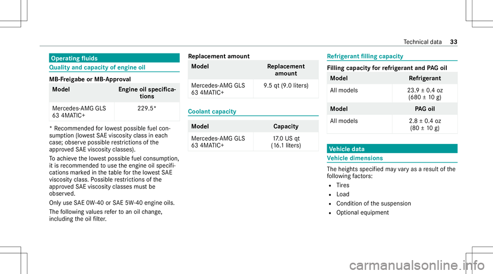 MERCEDES-BENZ GLS SUV 2021  AMG Owners Manual Oper
ating fluids Quali
tyand capaci tyof eng ineoil MB-F
reigabe orMB- Appr oval Model
Engineoilspec ifica‐
tion s
Mer cedes -AMG GLS
63 4MA TIC+ 229.
5* *
Re comme ndedforlo we stpossible fuelcon�