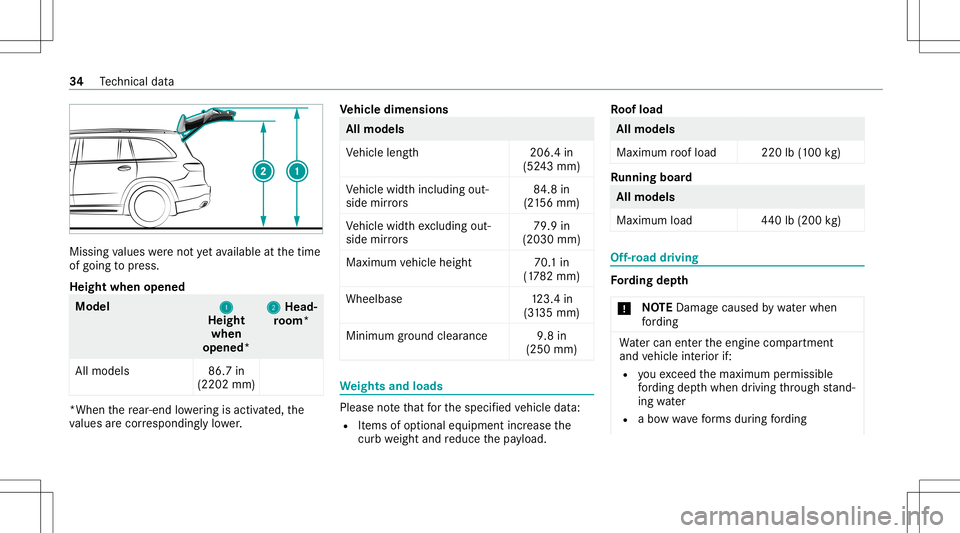MERCEDES-BENZ GLS SUV 2021  AMG Owners Manual Missing
values werenotye tav ailable atthetime
of going topress.
Height whenopened Model
1 1
Height
when
opened* 2 2
Head‐
ro om*
All mode ls 86.7in
(22 02mm) *When
there ar-en dlowe ring isacti vat
